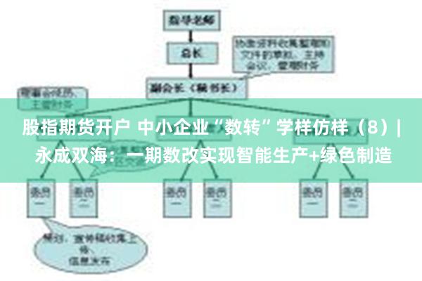 股指期货开户 中小企业“数转”学样仿样（8）| 永成双海：一期数改实现智能生产+绿色制造